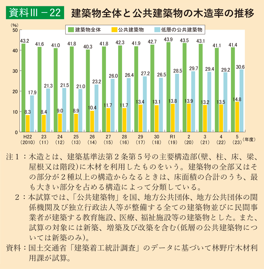 公共建築物:法律が後押しする安定市場へのアプローチ
