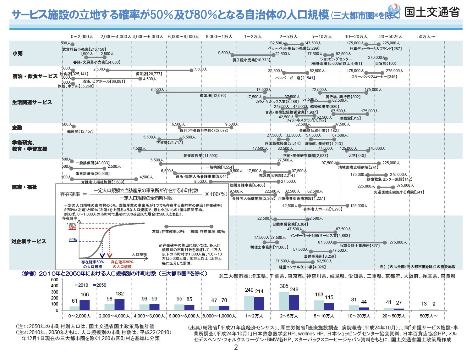 好調な建設市場に潜む「地域格差」の実態