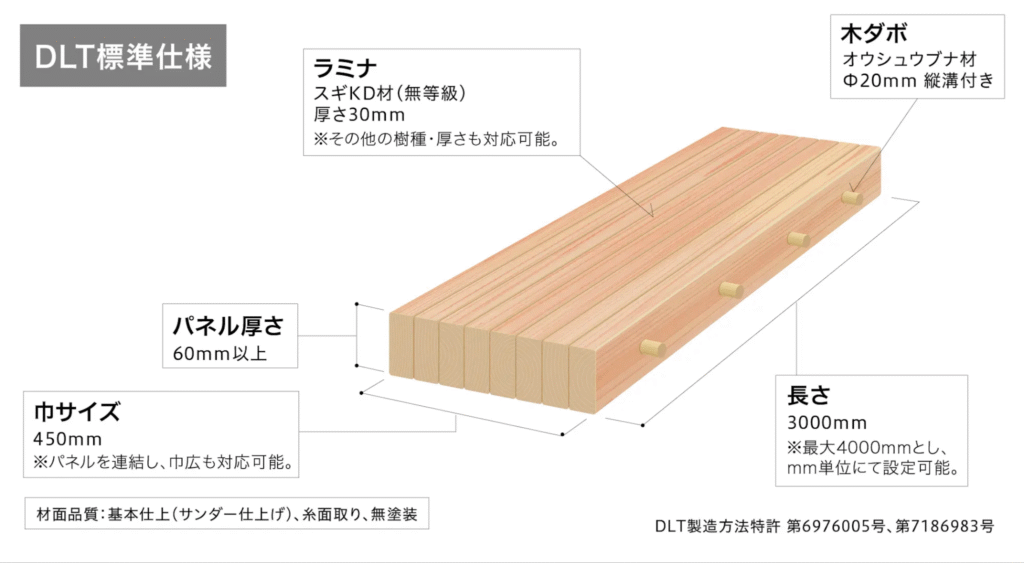 DLT（木ダボ接合積層材） 長谷萬　ハセマン