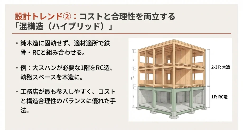 鉄骨・RCとの適材適所「混構造（ハイブリッド）」の進化