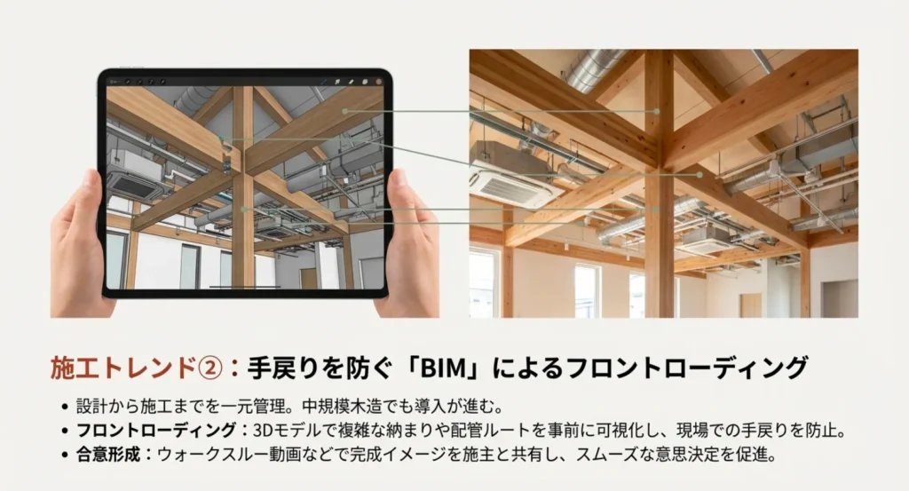BIM活用によるフロントローディングと合意形成