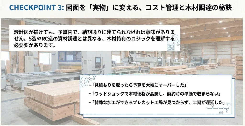 失敗しない「コスト管理」と「木材調達」の秘訣