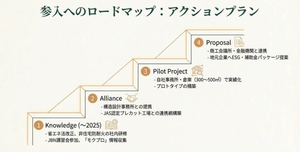 94%の未開拓市場へ：工務店が知らない「非住宅木造」5つの勝機