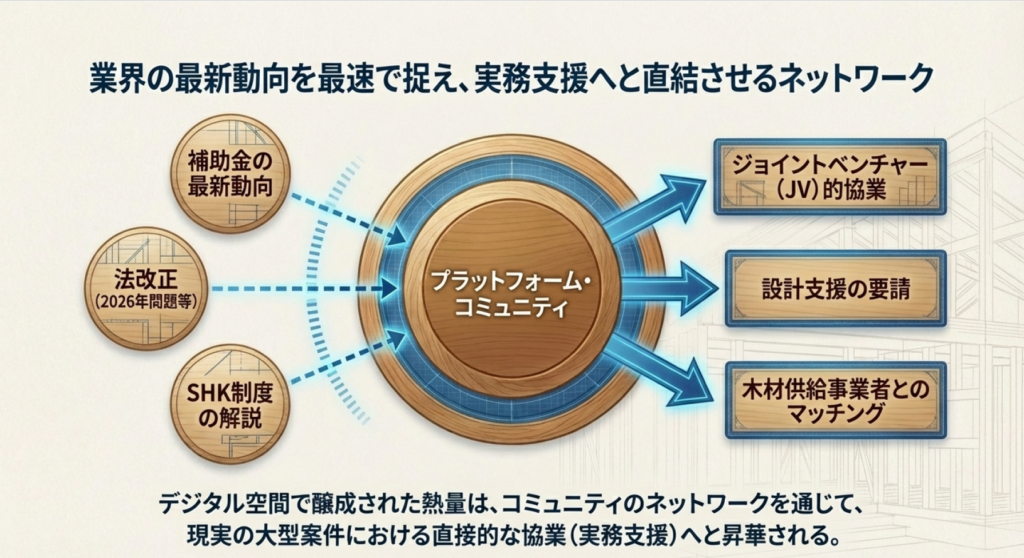 継続的な情報発信を支える「コミュニティ」の力