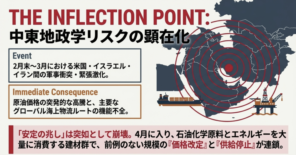 建設業界の建材価格値上げと非住宅木造【2026年4月版】