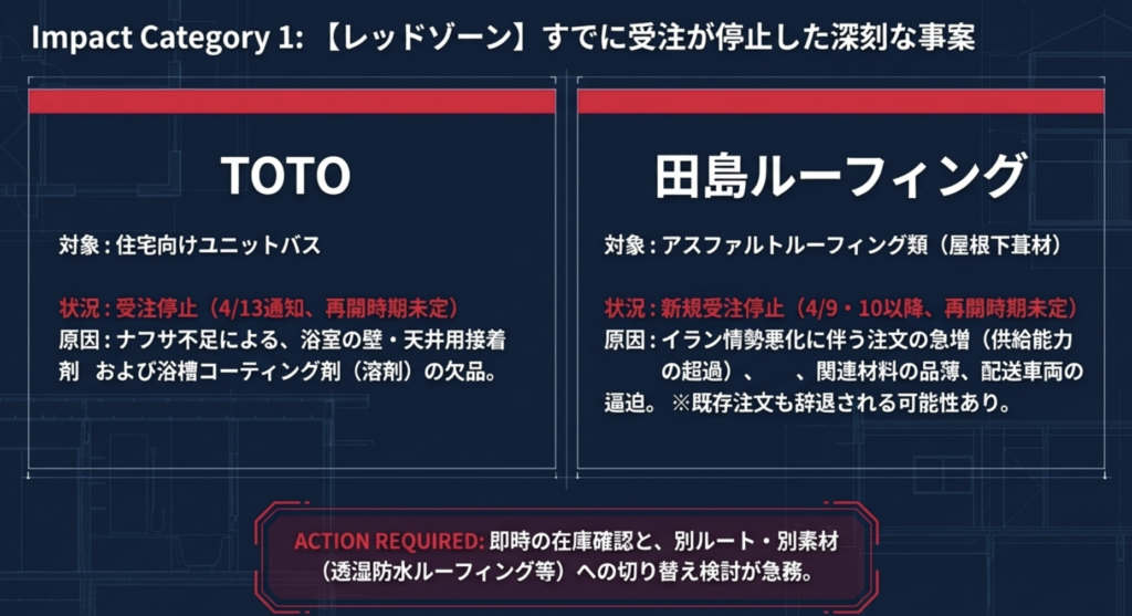 大手設備・建材メーカーの受注停止・制限の最新動向
